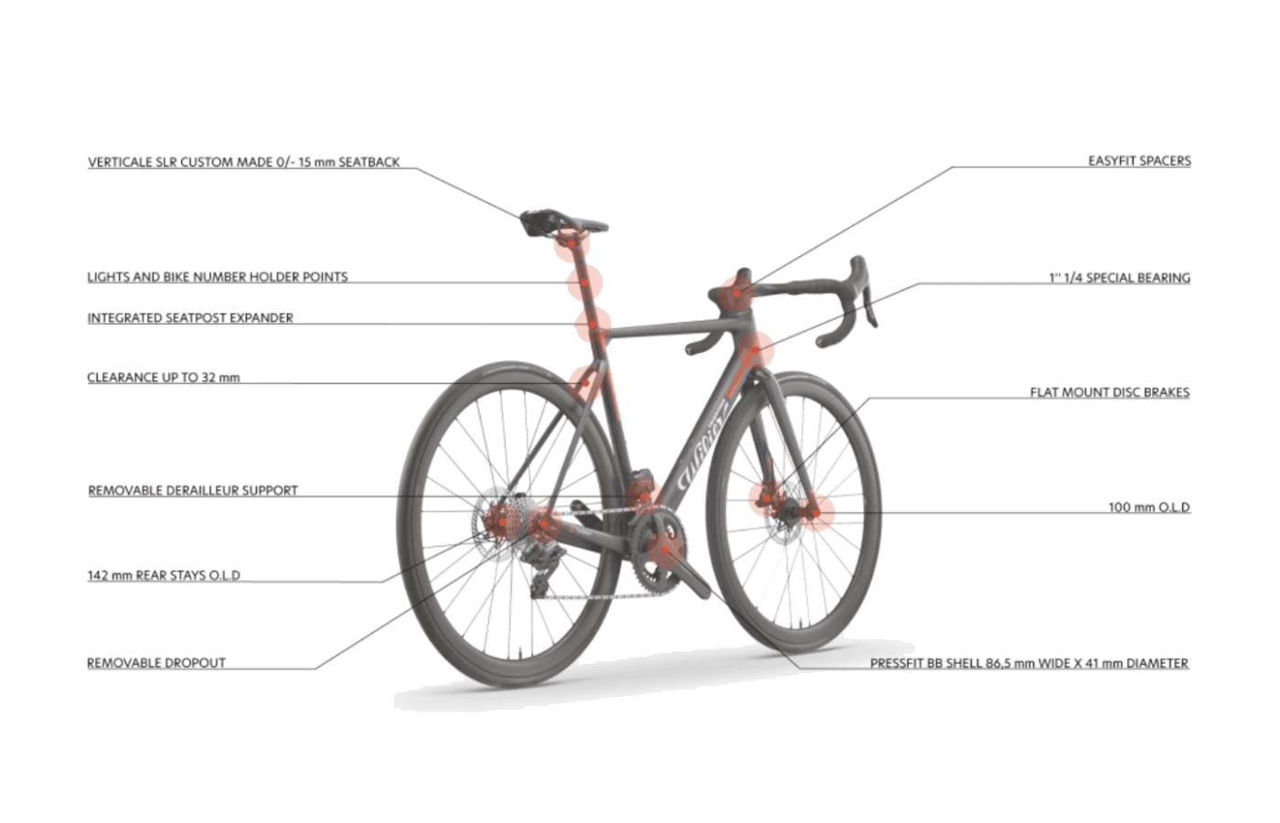 SRAM Red AXS E1 2x12 + Powermeter build